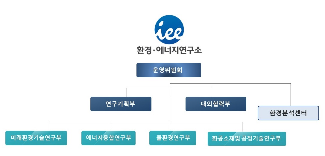 조직도